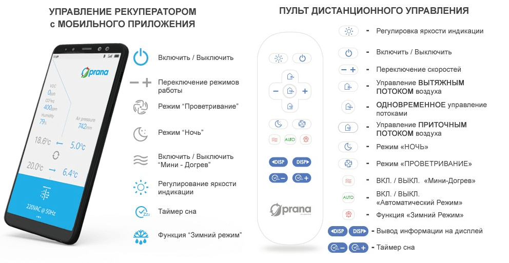 Спосіб керування пультом PRANA Eco